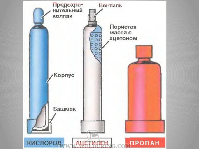 Кислородный баллон в разрезе фото