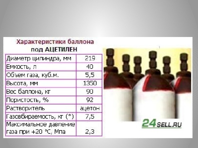 Объем баллона. Толщина стенки кислородного баллона 40 л. Вес баллона ацетилена 50 литров. Вес ацетилена в баллоне 40 литров. Масса пустого ацетиленового баллона.