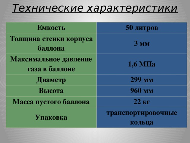 Какое давление газа в баллоне