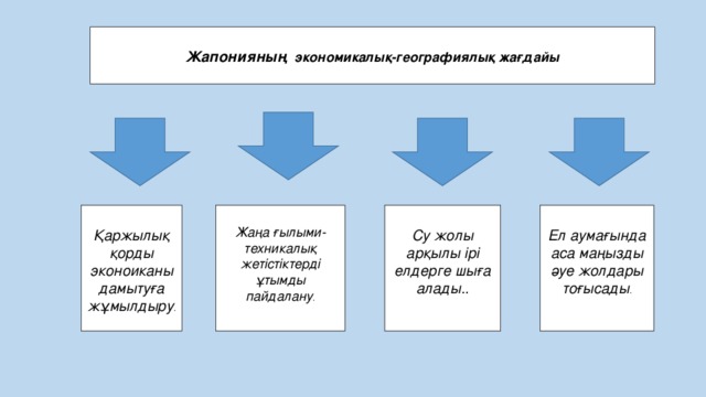 Қазақстанның геосаяси жағдайы қауіпсіздігі және интеграциясы презентация