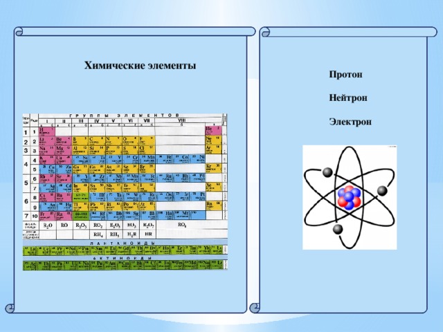Определи какой элемент