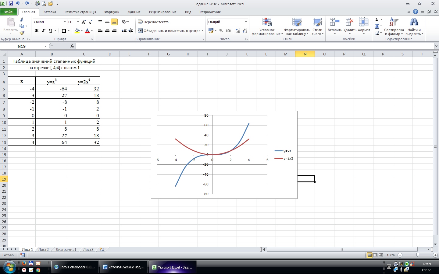 Построить график функции y 0 2x 5. Как построить график функции с шагом 0.5. Как построить график функции в эксель по формуле. Как в экселе построить график функции по формуле. График функции в эксель по формуле.