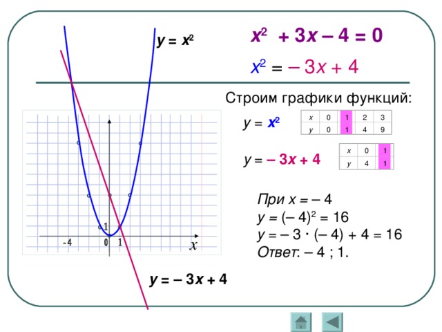 Функция 4х 6