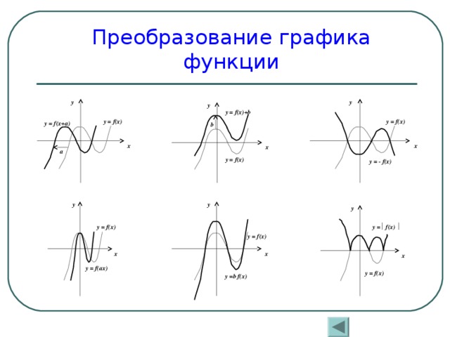 Элементарные преобразования Графика функции y f x таблица. Преобразование графиков функций f(x)= (x+3). Преобразование Графика. F x преобразования