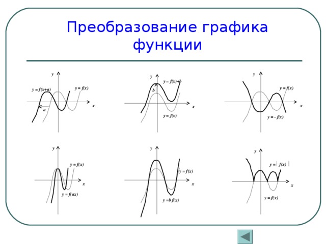 Возможности преобразований. Преобразование Графика функции y=f x-2. Элементарные преобразования Графика функции y f x таблица. Преобразование Графика функции y=|x|. Элементарные преобразования Графика функции y f x.