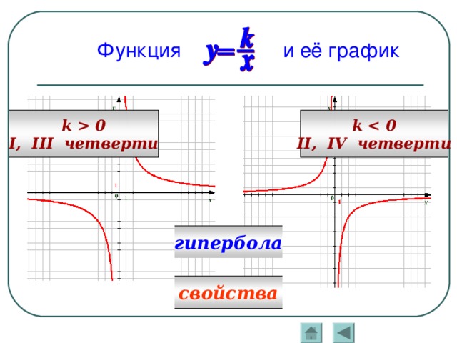 Какие есть четверти