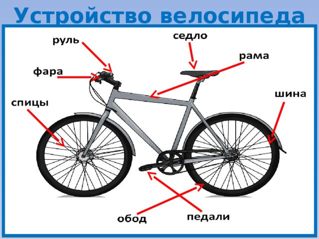 Устройство велосипеда 