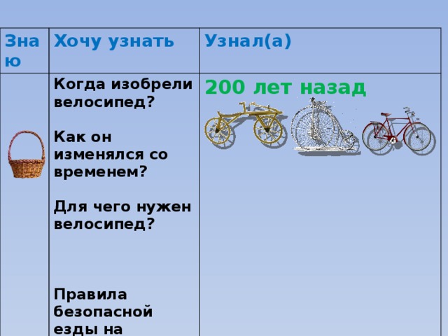 Знаю Хочу узнать Узнал(а) Когда изобрели велосипед? 200 лет назад   Как он изменялся со временем?  Для чего нужен велосипед?    Правила безопасной езды на велосипеде. 