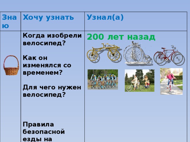 Знаю Хочу узнать Узнал(а) Когда изобрели велосипед? 200 лет назад   Как он изменялся со временем?  Для чего нужен велосипед?    Правила безопасной езды на велосипеде. 