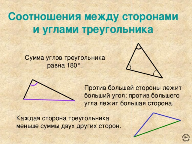 Соотношения между сторонами и углами треугольника Сумма углов треугольника равна 180 °. Против большей стороны лежит больший угол; против большего угла лежит большая сторона. Каждая сторона треугольника меньше суммы двух других сторон. д+ 