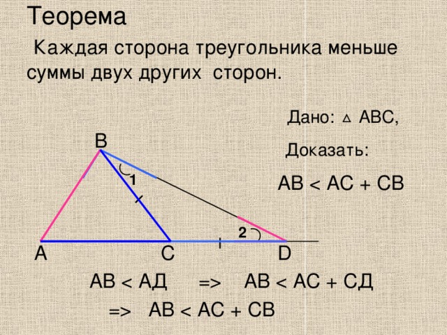 Неравенство треугольника рисунок