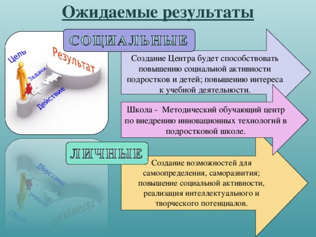 Социальная активность проект в школе