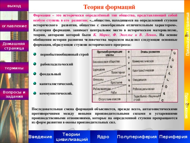 Теория формаций выход Продолжение Предыдущая страница Формация – это исторически определённый тип общества, представляющий собой особую ступень в его развитии ; «...общество, находящееся на определенной ступени исторического развития, общество с своеобразным отличительным характером». Категория формация. занимает центральное место в историческом материализме, теории, авторами которой были К. Маркс, Ф. Энгельс и В. Ленин . На основе обобщения истории развития человечества марксизм выделил следующие основные формации, образующие ступени исторического прогресса:   первобытнообщинный строй   рабовладельческий   феодальный   капиталистический,   коммунистический. оглавление Домашняя страница термины Вопросы и задания Последовательная смена формаций объясняется, прежде всего, антагонистическими противоречиями между новыми производительными силами и устаревшими производственными отношениями, которые на определенной ступени превращаются из форм развития в оковы производительных сил.   Периферия Полупериферия Ядро Введение Теории цивилизаций 