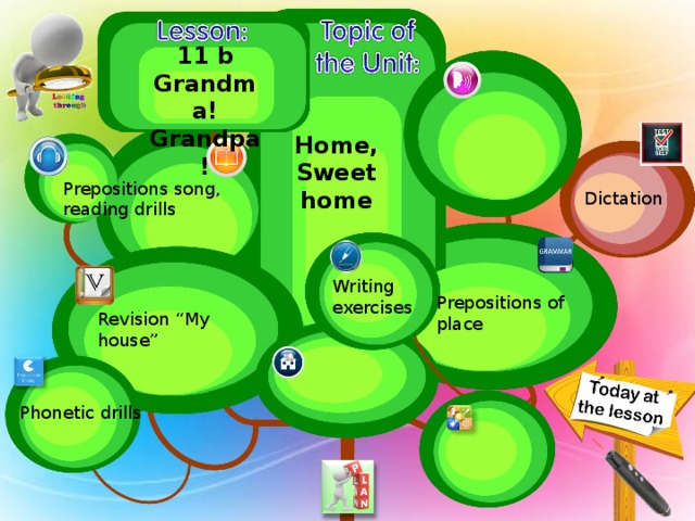 11 b Grandma! Grandpa! Home, Sweet home Prepositions song, reading drills Dictation Writing exercises Prepositions of place Revision “My house” Phonetic drills  