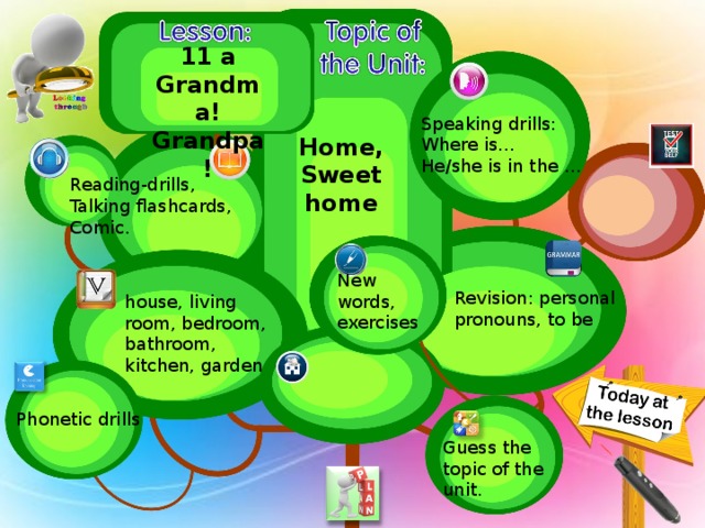 11 a Grandma! Grandpa! Speaking drills: Where is… He/she is in the … Home, Sweet home Reading-drills, Talking flashcards, Comic. New words, exercises Revision: personal pronouns, to be house, living room, bedroom, bathroom, kitchen, garden Phonetic drills Guess the topic of the unit. 