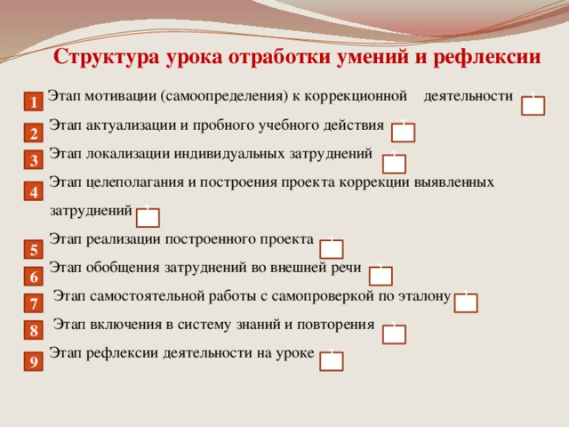 По схеме повторение пройденного материала освоение нового материала отработка навыков применения