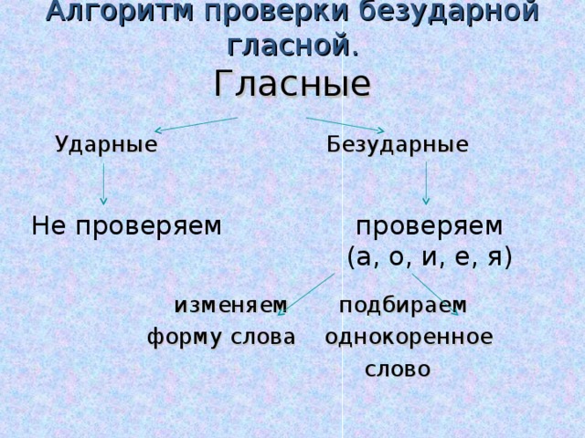 Ударные и безударные гласные картинка