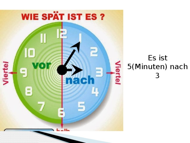 Es ist 5(Minuten) nach 3 