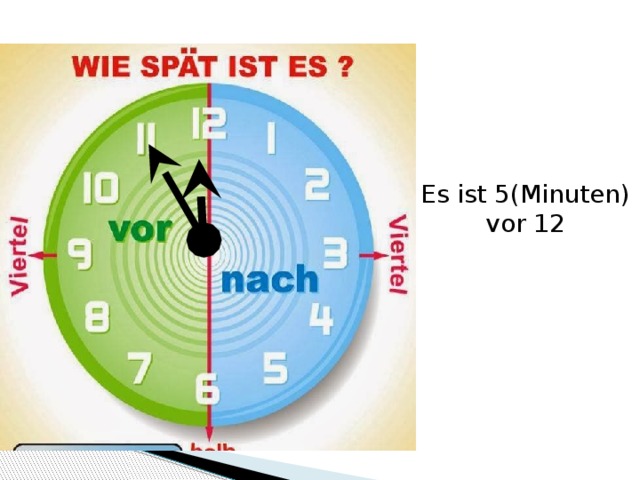 Es ist 5(Minuten) vor 12 
