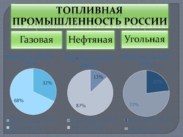 Топливная промышленность презентация