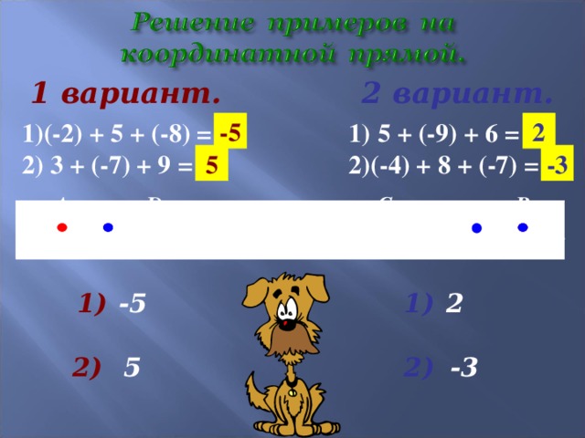  1 вариант.   2 вариант.  -5 2 (-2) + 5 + (-8) = ?  3 + (-7) + 9 = ?  5 + (-9) + 6 = ? (-4) + 8 + (-7) = ? 5 -3 D С В А   -5 -4 -3 -2 -1 0 1 2 3 4 5 х 2 1) -5 1) 2) 2) -3  5 