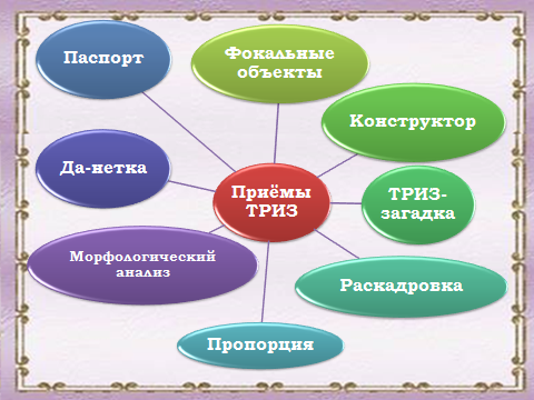 Триз педагогика презентация