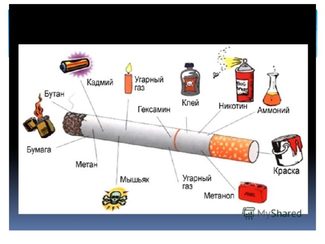 Плакат. Вот что прячется в сигарете
