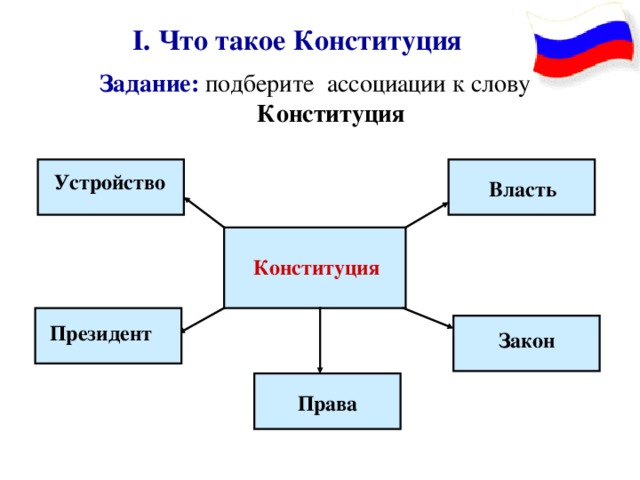 Презентация конституция таджикистана