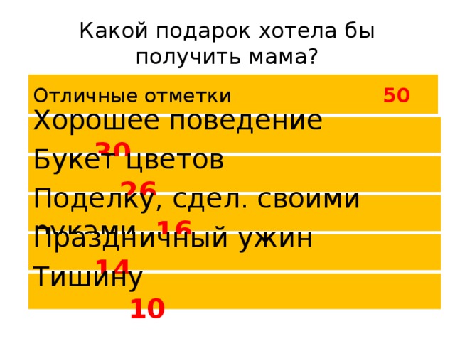 По каким приметам можно определить, что наступила весна?  Ярче солнце 25 Щебетание птиц 15 Тает снег 13 Люди снимают тёплые вещи 8 Больше влюблённых 7 Мяукают кошки 5