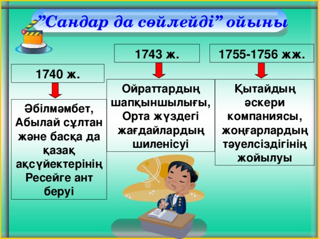  ” Сандар да сөйлейді” ойыны 1743 ж. 1755-1756 жж. 1740 ж. Ойраттардың шапқыншылығы, Орта жүздегі жағдайлардың шиленісуі Қытайдың әскери компаниясы, жоңғарлардың тәуелсіздігінің жойылуы Әбілмәмбет, Абылай сұлтан және басқа да қазақ ақсүйектерінің Ресейге ант беруі  