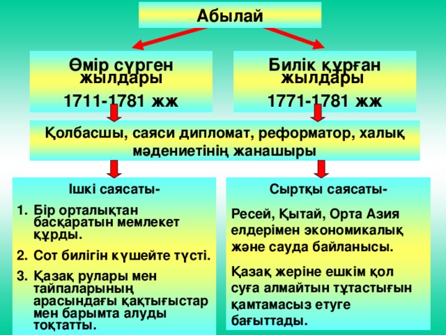 Абылай Өмір сүрген жылдары 1711-1781 жж Билік құрған жылдары 1771-1781 жж Қолбасшы, саяси дипломат, реформатор, халық мәдениетінің жанашыры Сыртқы саясаты- Ресей, Қытай, Орта Азия елдерімен экономикалық және сауда байланысы. Қазақ жеріне ешкім қол суға алмайтын тұтастығын қамтамасыз етуге бағыттады. Ішкі саясаты- Бір орталықтан басқаратын мемлекет құрды. Сот билігін күшейте түсті. Қазақ рулары мен тайпаларының арасындағы қақтығыстар мен барымта алуды тоқтатты. 