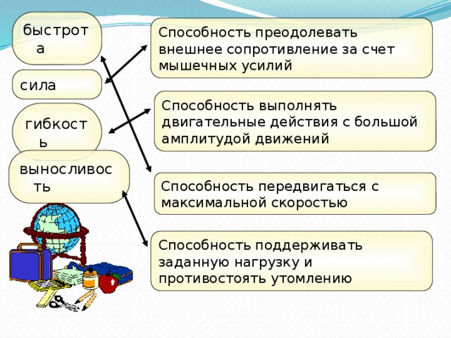 Преодолевать внешнее сопротивление за счет мышечных усилий