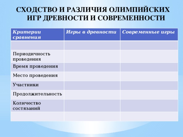 Критерии современности