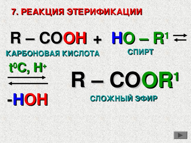 ХИМИЧЕСКИЕ СВОЙСТВА ДИССОЦИАЦИЯ CH 3 - COO H CH 3 - COO H - + + 