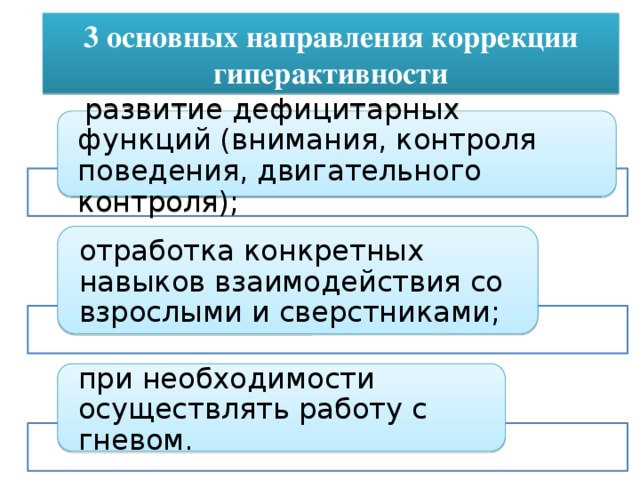 Направления коррекции. Дефицитарных функций развитие. Коррекция гиперактивности. Гиперактивность направление коррекции. СДВГ направления коррекции.