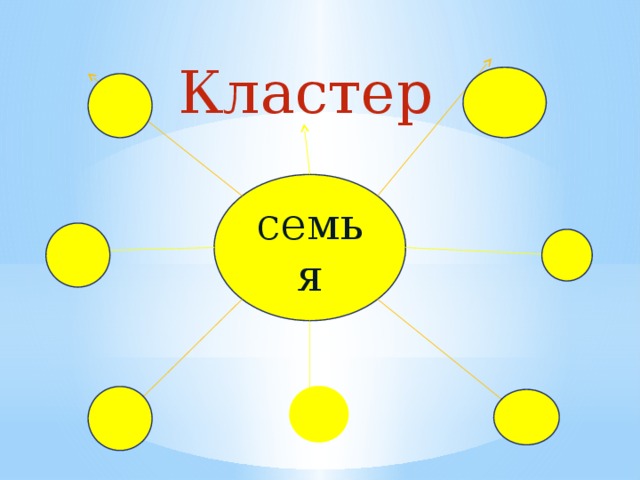 Составляющие семьи