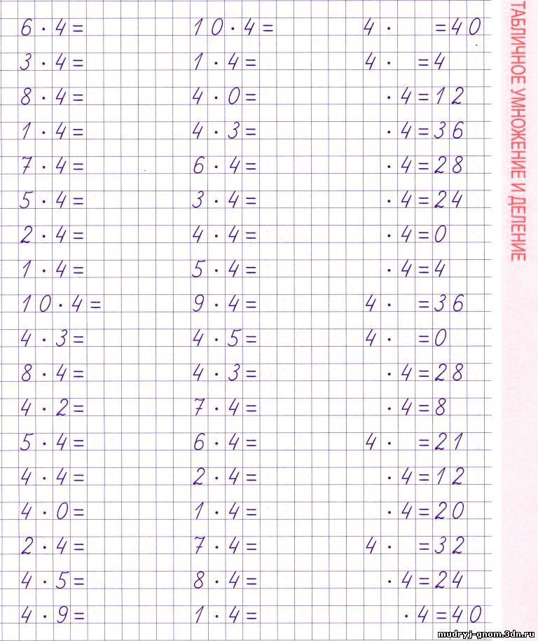 Тренажер таблица умножения 3 класс презентация