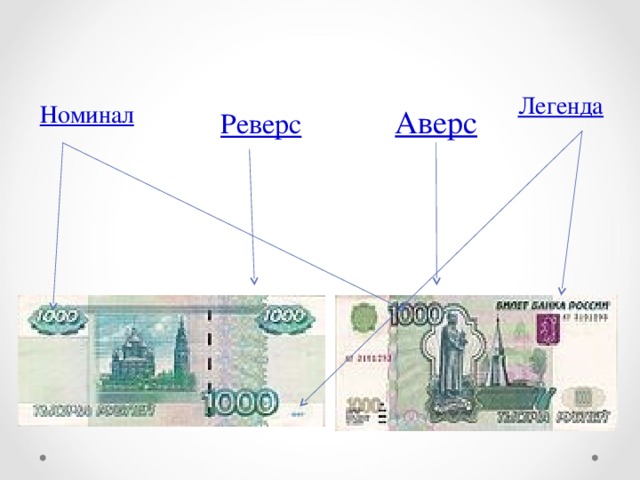 Легенда Номинал Аверс Реверс