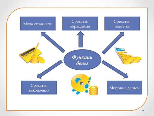 Мера стоимости Средство обращения Средство платежа Функции денег Мировые деньги Средство накопления