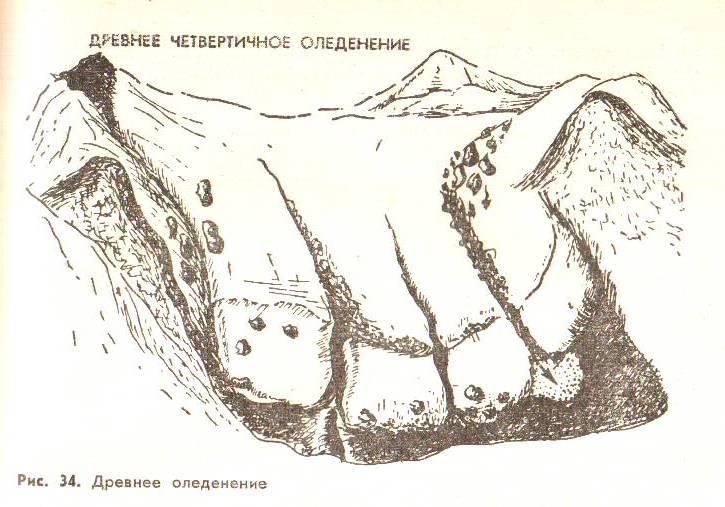 Древнее оледенение. Следы древнего оледенения. Четвертичное оледенение. Следы самого древнего оледенения. Древнее оледенение формы рельефа.