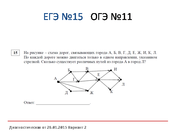 Сколько вершин и ребер у графа представленного на рисунке 1 вариант ответы тест