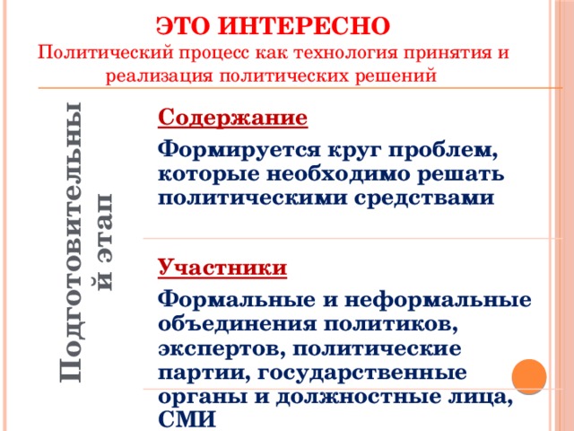 ЭТО ИНТЕРЕСНО Политический процесс как технология принятия и реализация политических решений Подготовительный этап Содержание Формируется круг проблем, которые необходимо решать политическими средствами Участники Формальные и неформальные объединения политиков, экспертов, политические партии, государственные органы и должностные лица, СМИ 9 