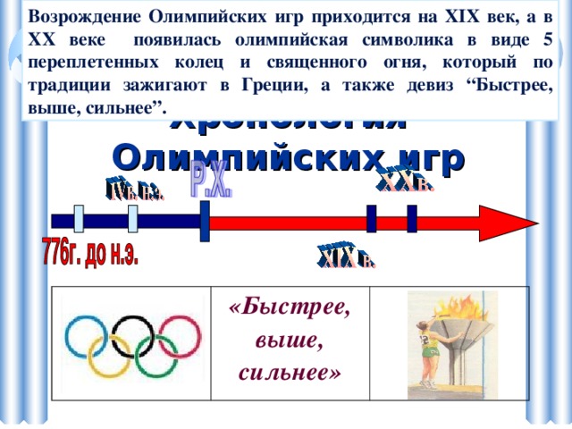 Тест возрождение олимпийских игр