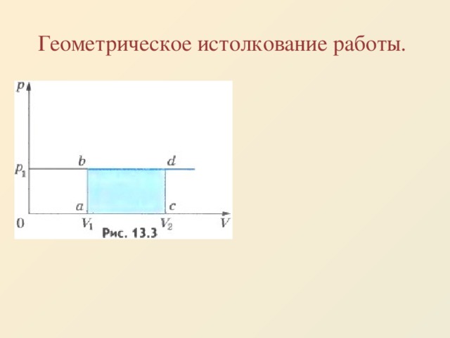 Геометрическое истолкование работы.