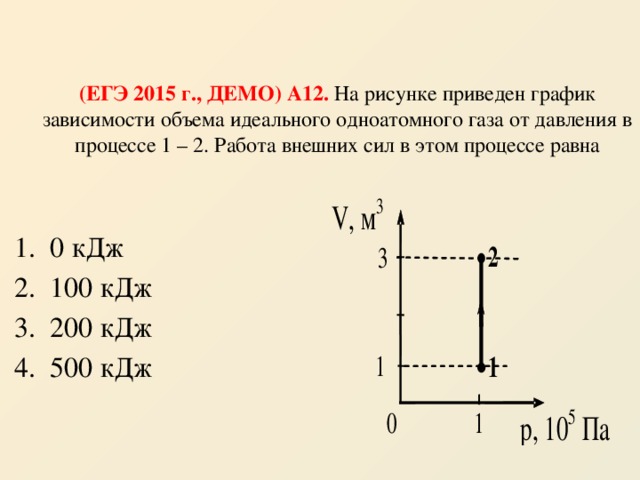 Работа внешних сил одноатомного газа