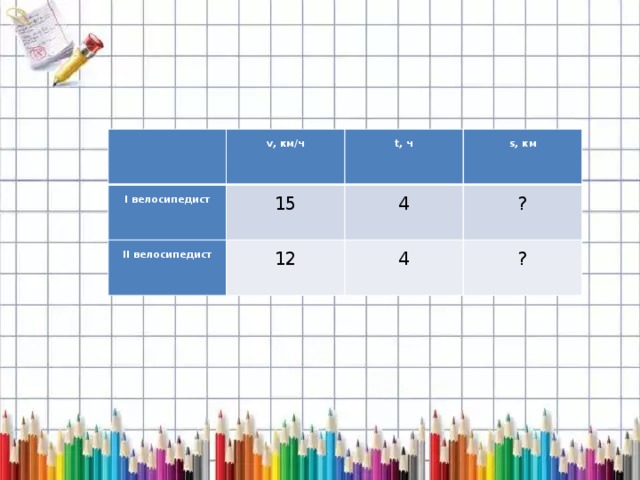 v, км/ч I велосипедист 15 t, ч II велосипедист s, км 4 12 ? 4 ? 