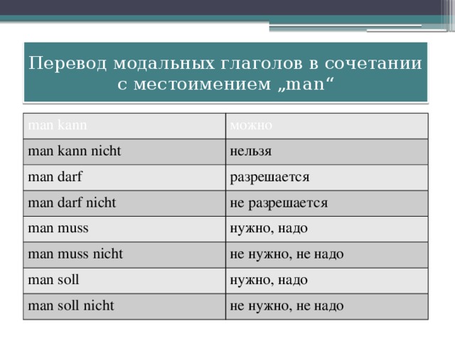 Разработка урока немецкого языка в 7 классе