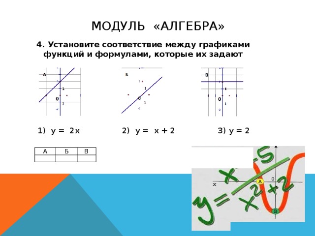 Установите соответствие у 1 2х