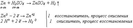 В чем суть реакции взаимодействия цинка и серной кислоты …