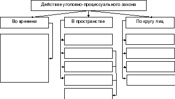 Используя текст учебника заполните схему стороны в уголовном процессе